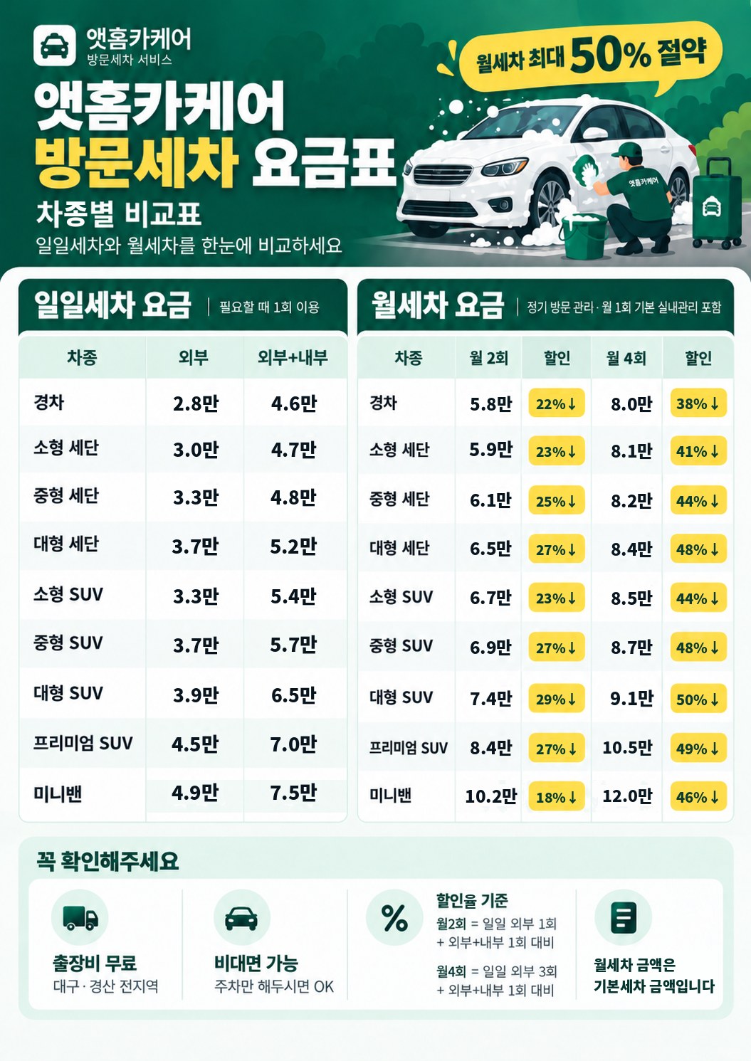 앳홈카케어 차종별 방문세차·월세차 요금표